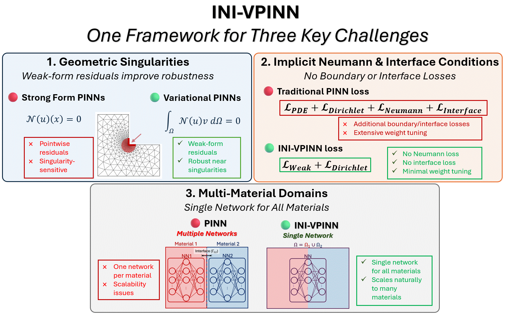 INIVPINN