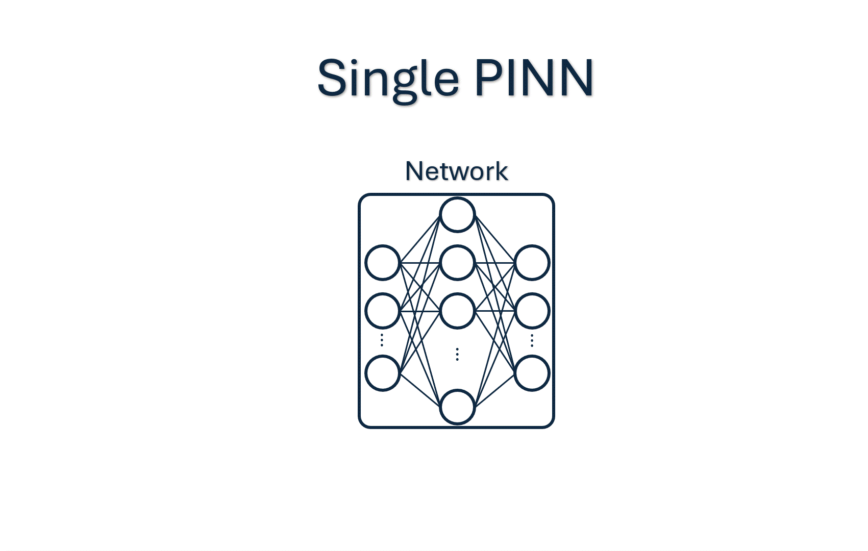 STAR-PINN Architecture